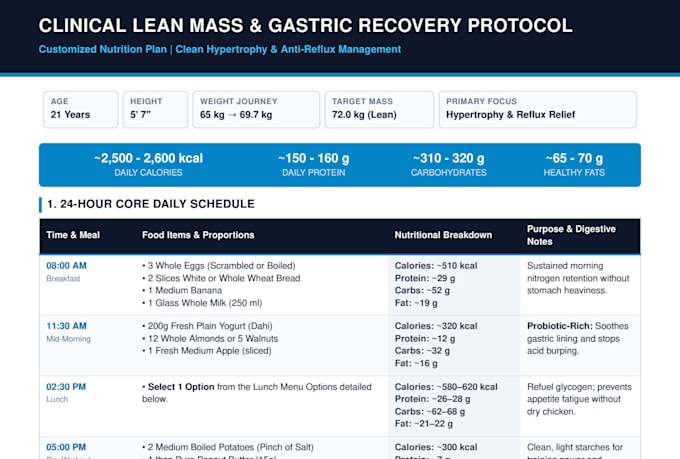 create a customized diet and personalized nutrition plan